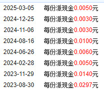 港股板块走势分化，港股通医药ETF（513200）、恒生科技ETF易方达（513010）等产品聚焦港股新经济领域