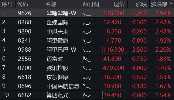 18只ETF公告上市，最高仓位44.14%