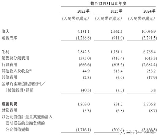 快驴科技向联交所递交招股书