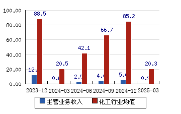 太平洋给予凯龙股份买入评级，湖北省国资委成为实控人，民爆一体化区域龙头迎来发展新机遇