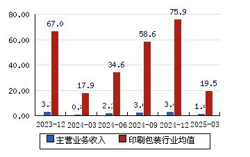太平洋给予凯龙股份买入评级，湖北省国资委成为实控人，民爆一体化区域龙头迎来发展新机遇