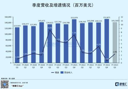 美国零售商财报集中来袭：沃尔玛被“点名”，涨价还能提吗