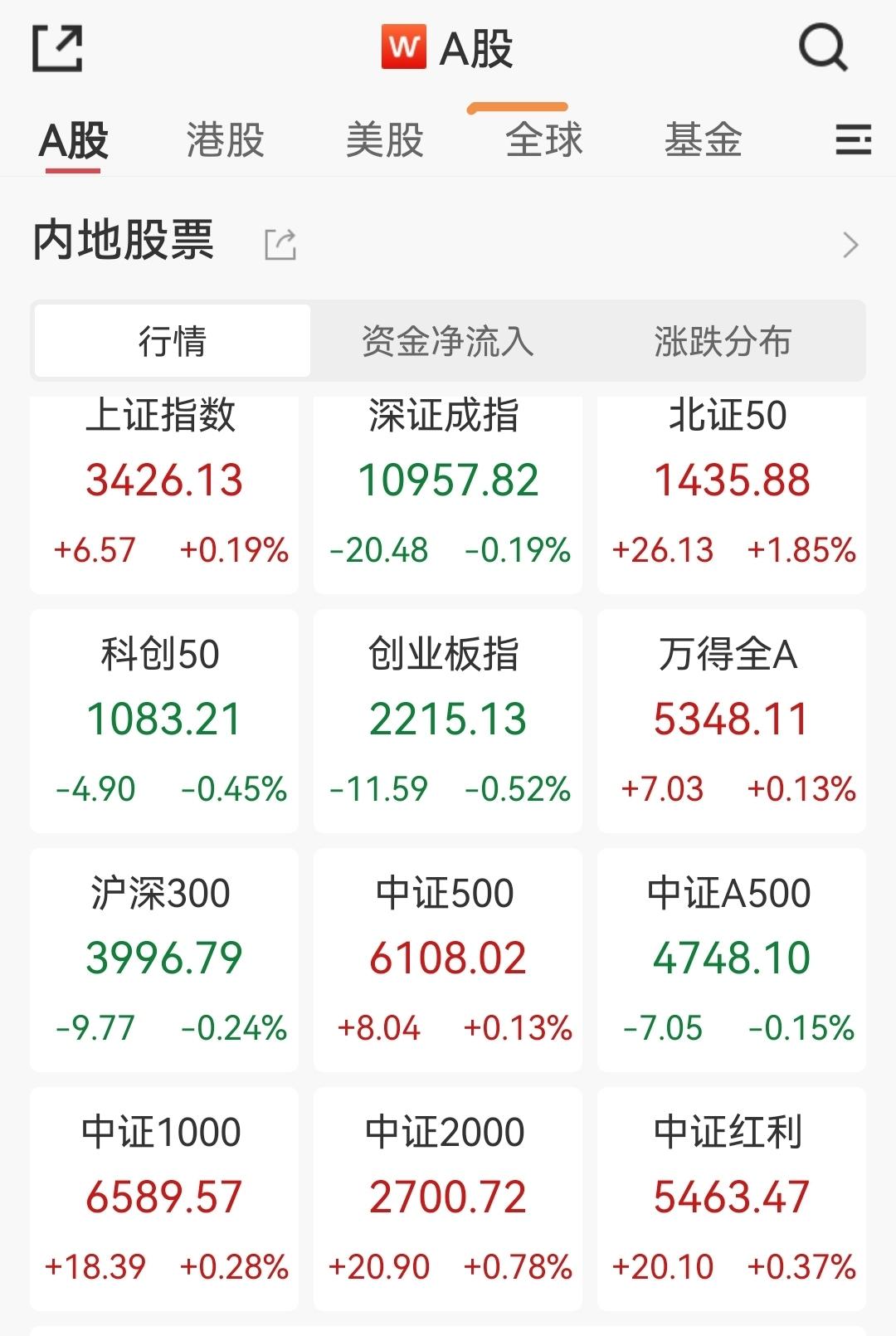 重组蛋白概念表现活跃 八大概念股盘点（名单）