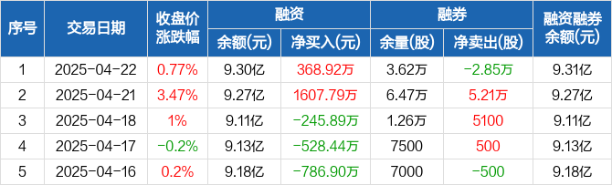 国信证券大宗交易成交22.70万股 成交额237.22万元