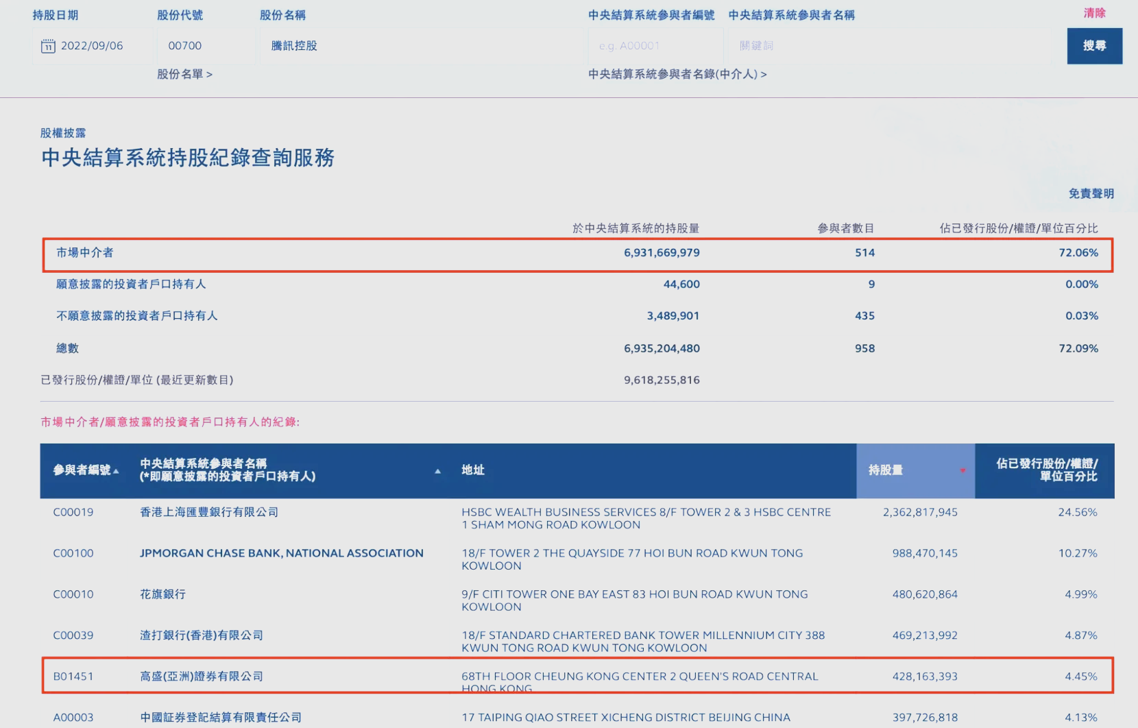 瑞芯微：股东润科欣计划减持不超过2%公司股份