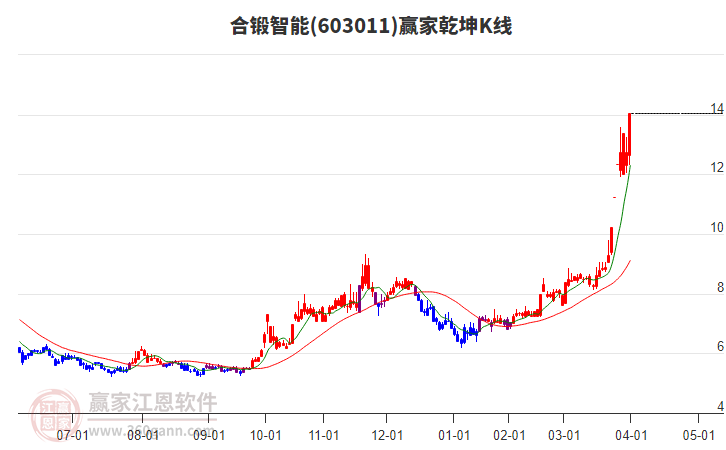 康斯特：美国区域市场订单正逐步恢复，公司会有序调整经营及价格策略
