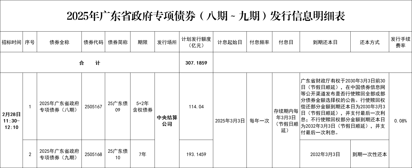 国家发改委：用好地方政府专项债券，继续支持城市更新项目建设