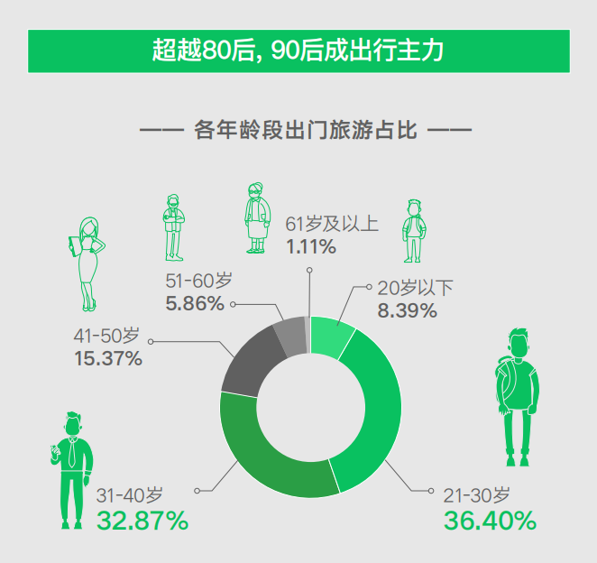 报告：端午假期民俗体验游搜索热度同比增50%