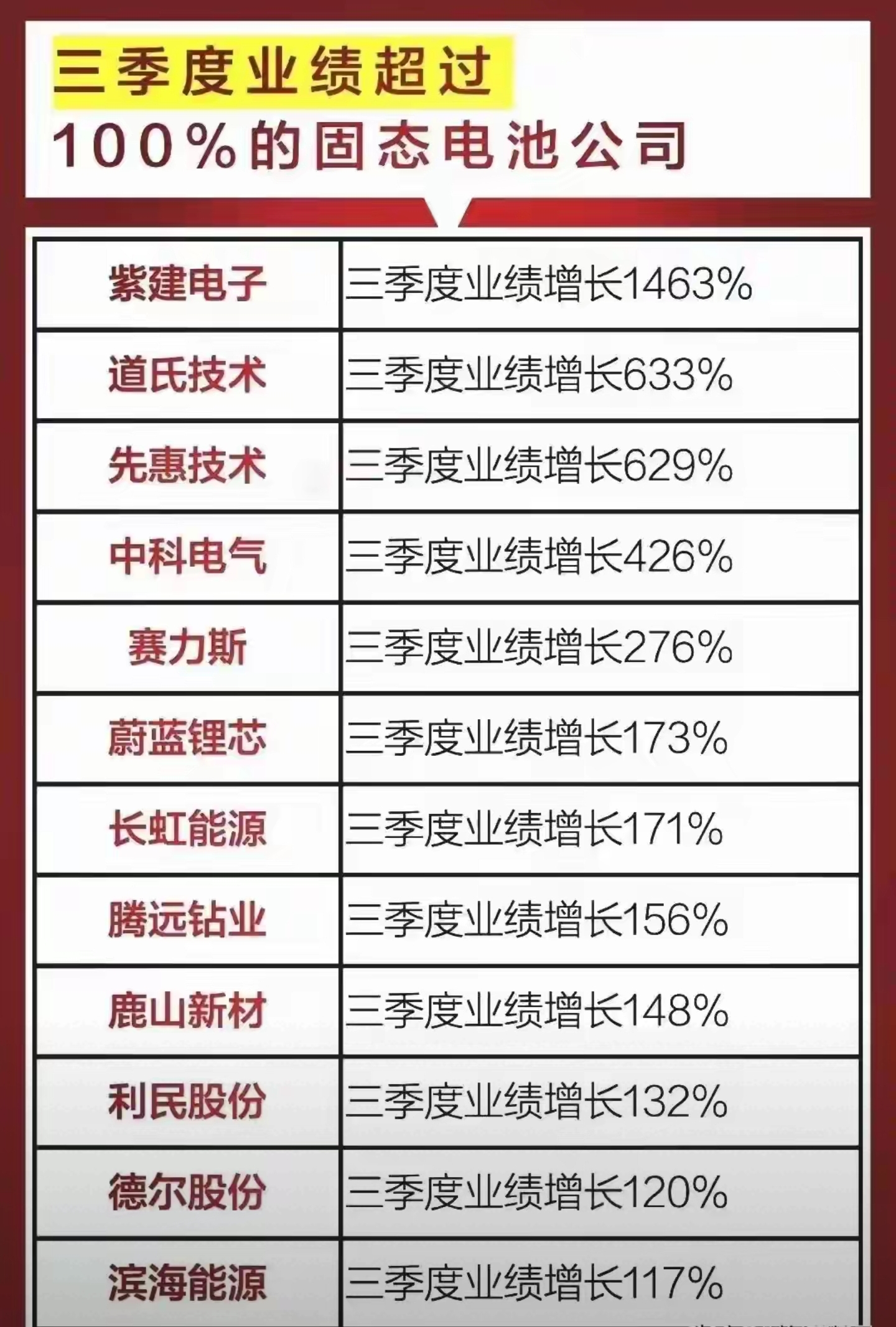 固态电池产业化提速 多家公司积极布局