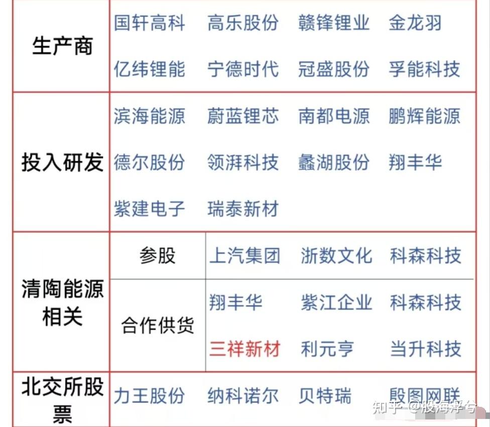 固态电池产业化提速 多家公司积极布局