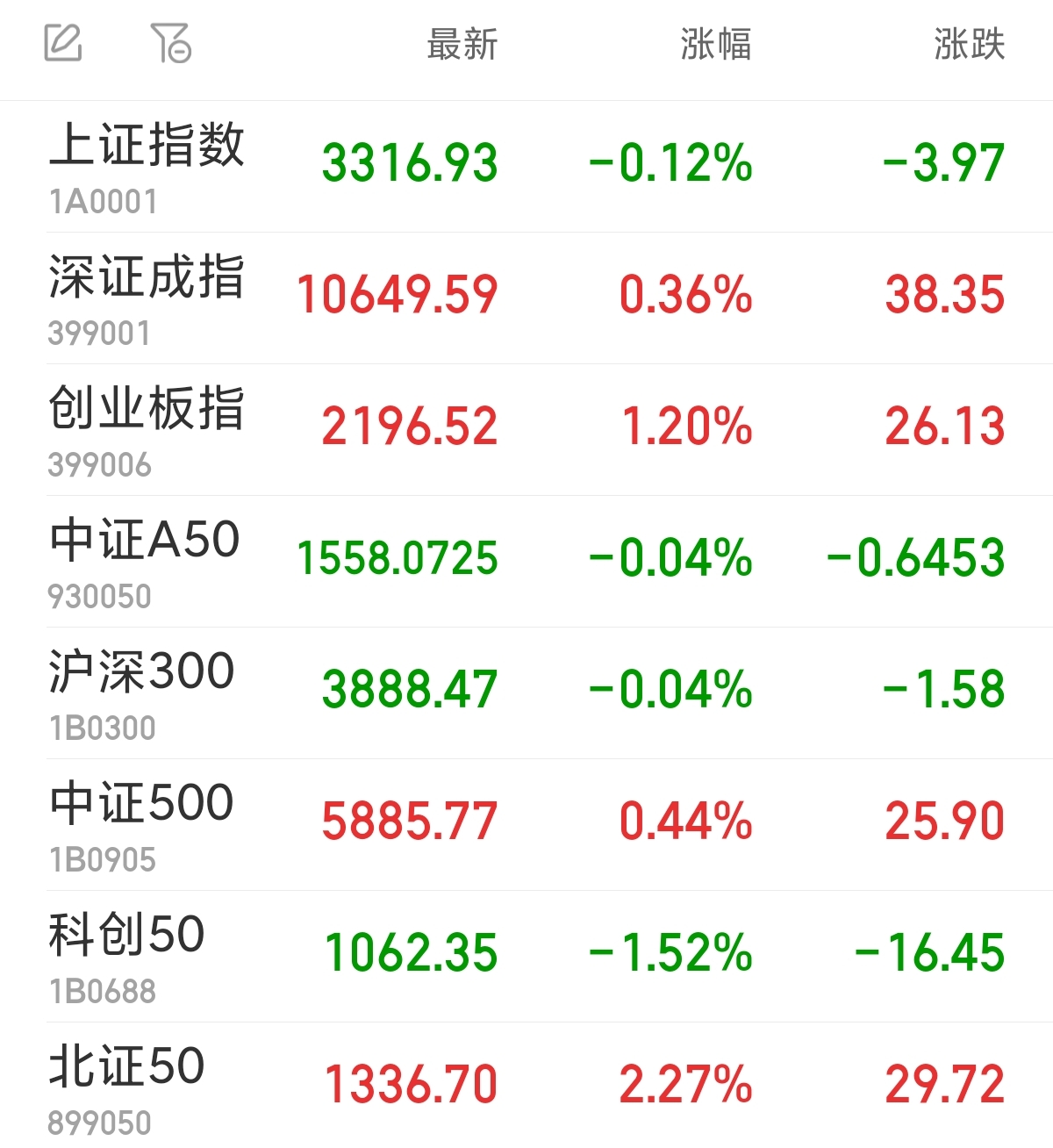 国内期货收盘 工业硅跌超2%