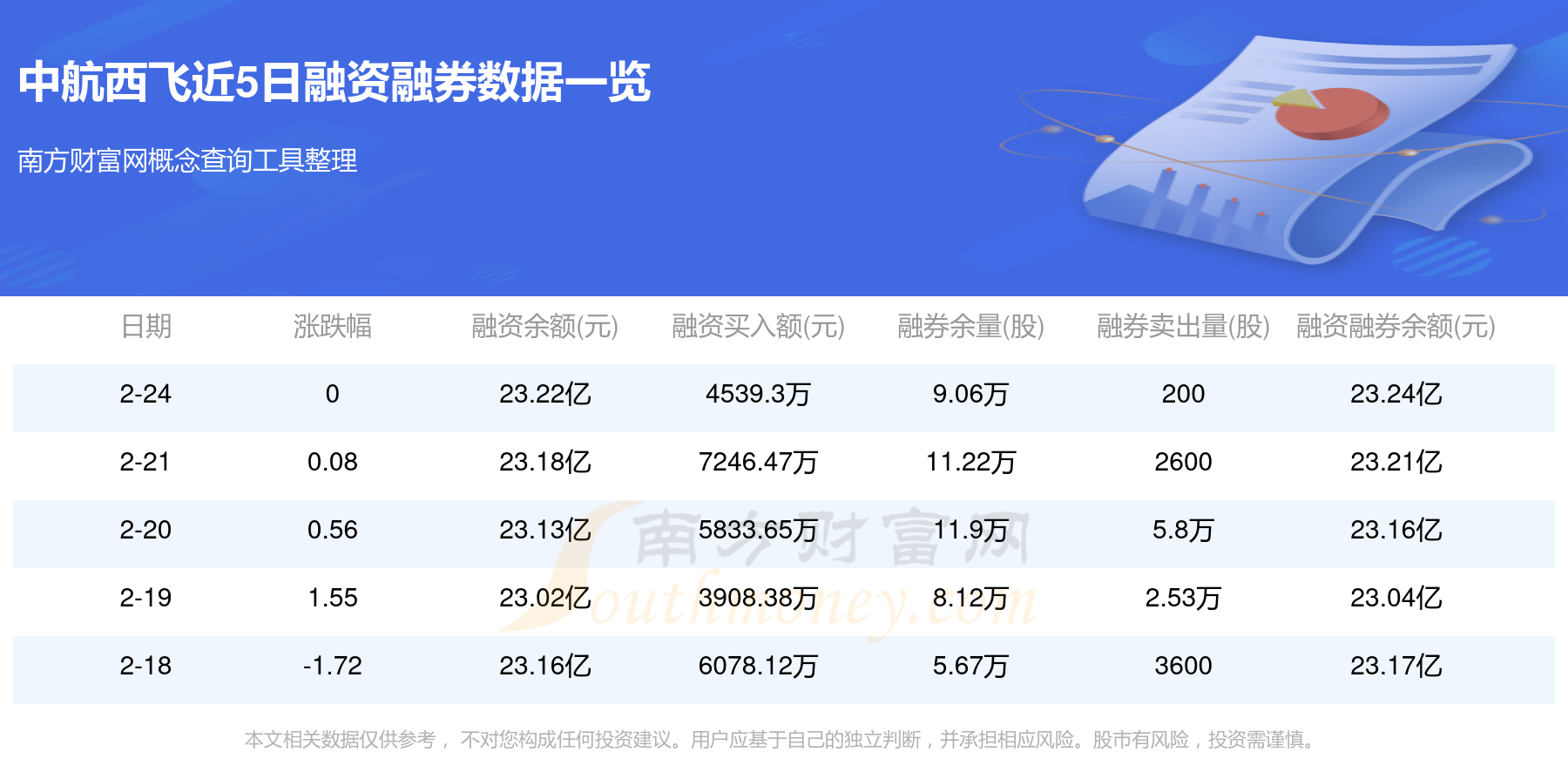 国防军工行业今日净流出资金30.14亿元，中航成飞等6股净流出资金超亿元