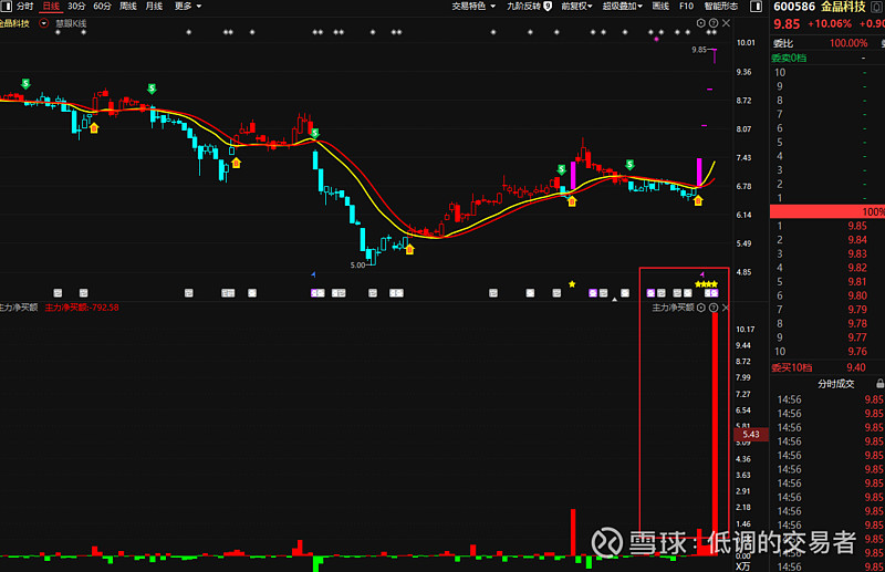 资金流向日报：13个行业资金呈净流出