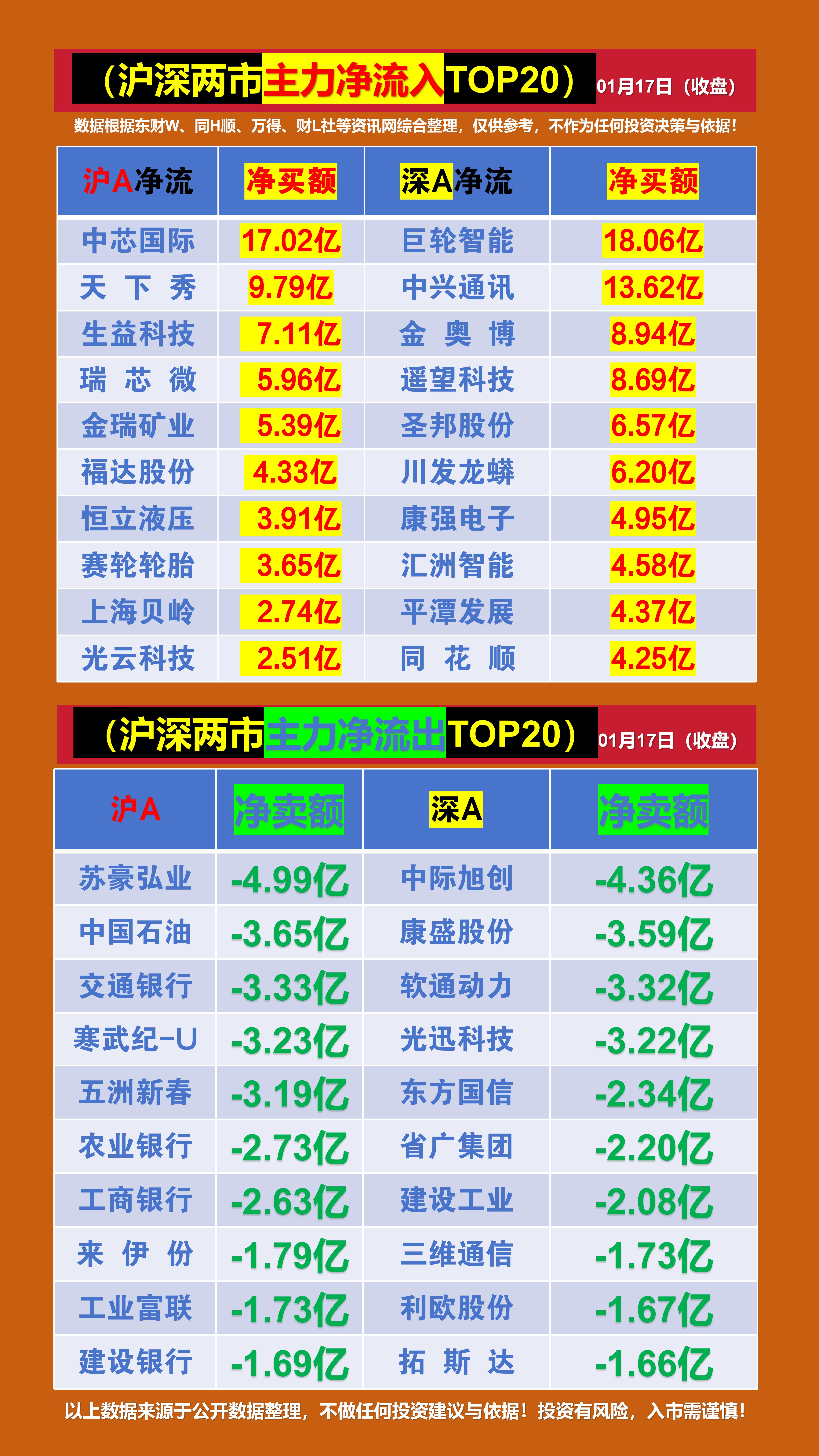 资金流向日报：13个行业资金呈净流出