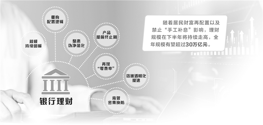 银行理财存续规模摸高至31万亿元上方 短期有望继续扩容