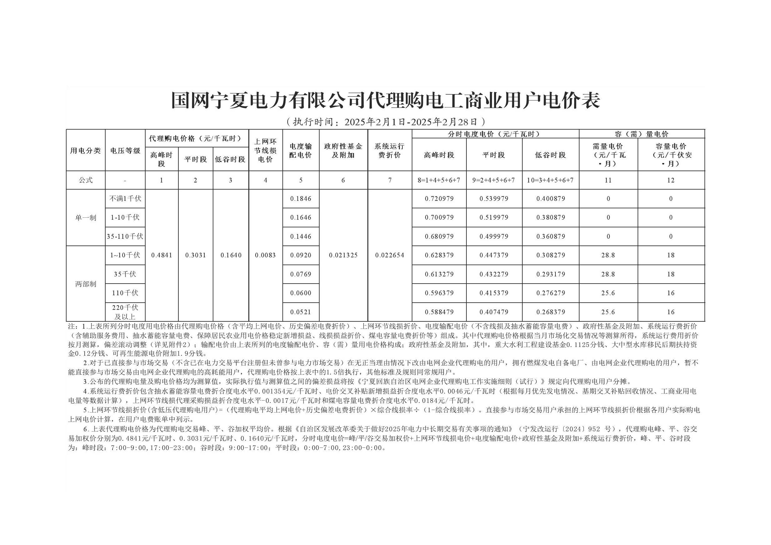 西昌电力：分时电价机制调整 预计减少公司2025年净利润约540万元