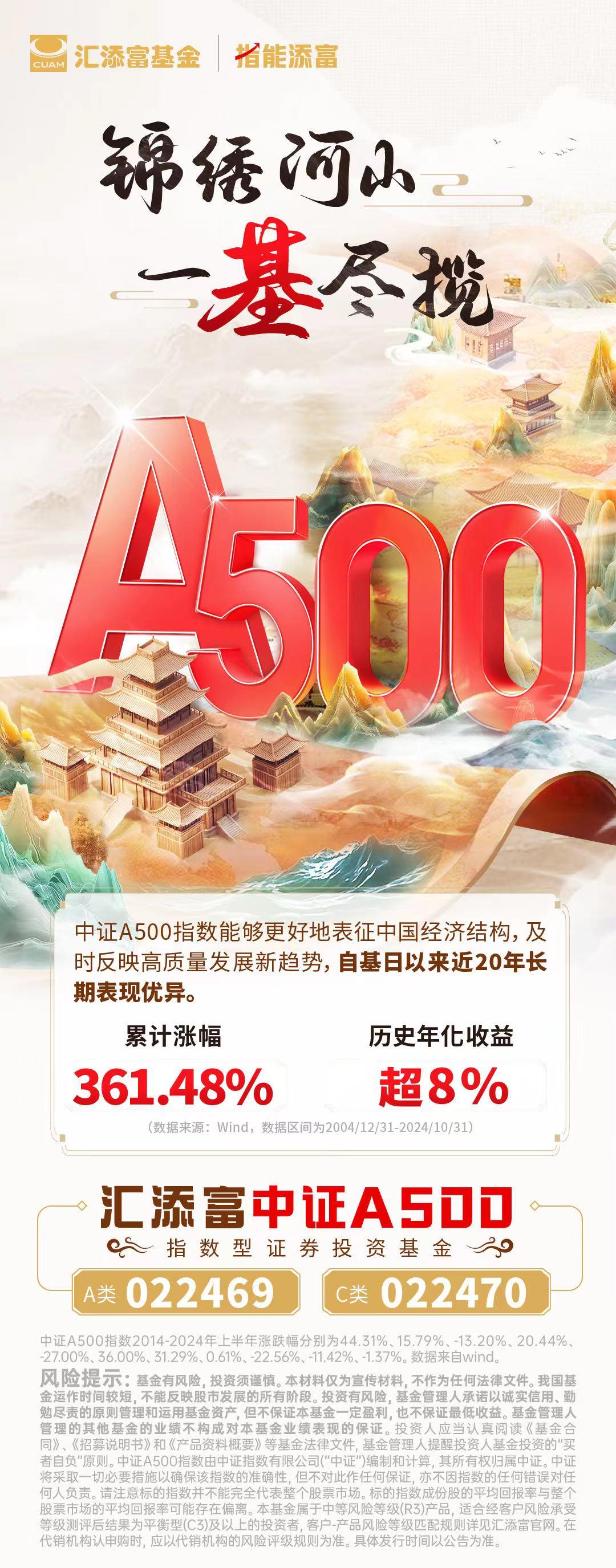宏利中证A50指数增强基金成立