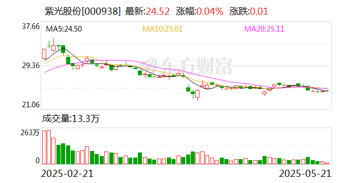 紫光股份等成立数字影像科技公司