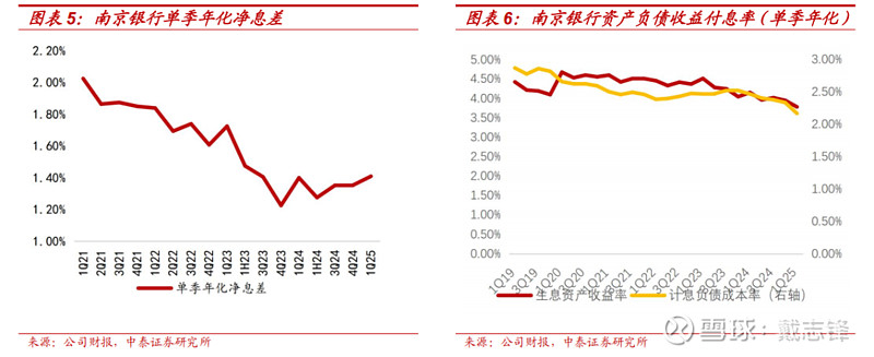 东海证券给予邮储银行增持评级：非息收入表现较好，存贷同步降息缓解息差压力