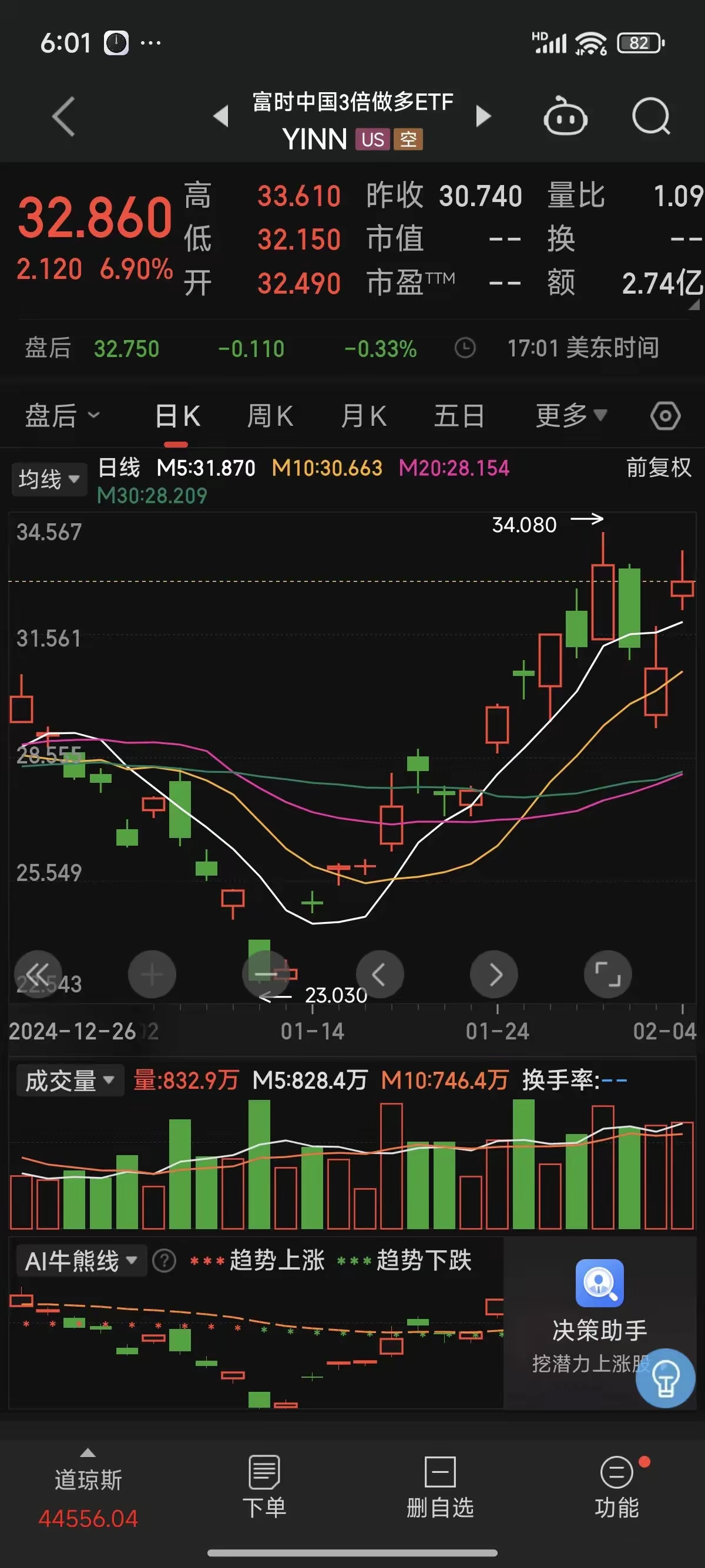 纳指ETF（513100）上涨1.23%，科技成长板块增速潜力受关注