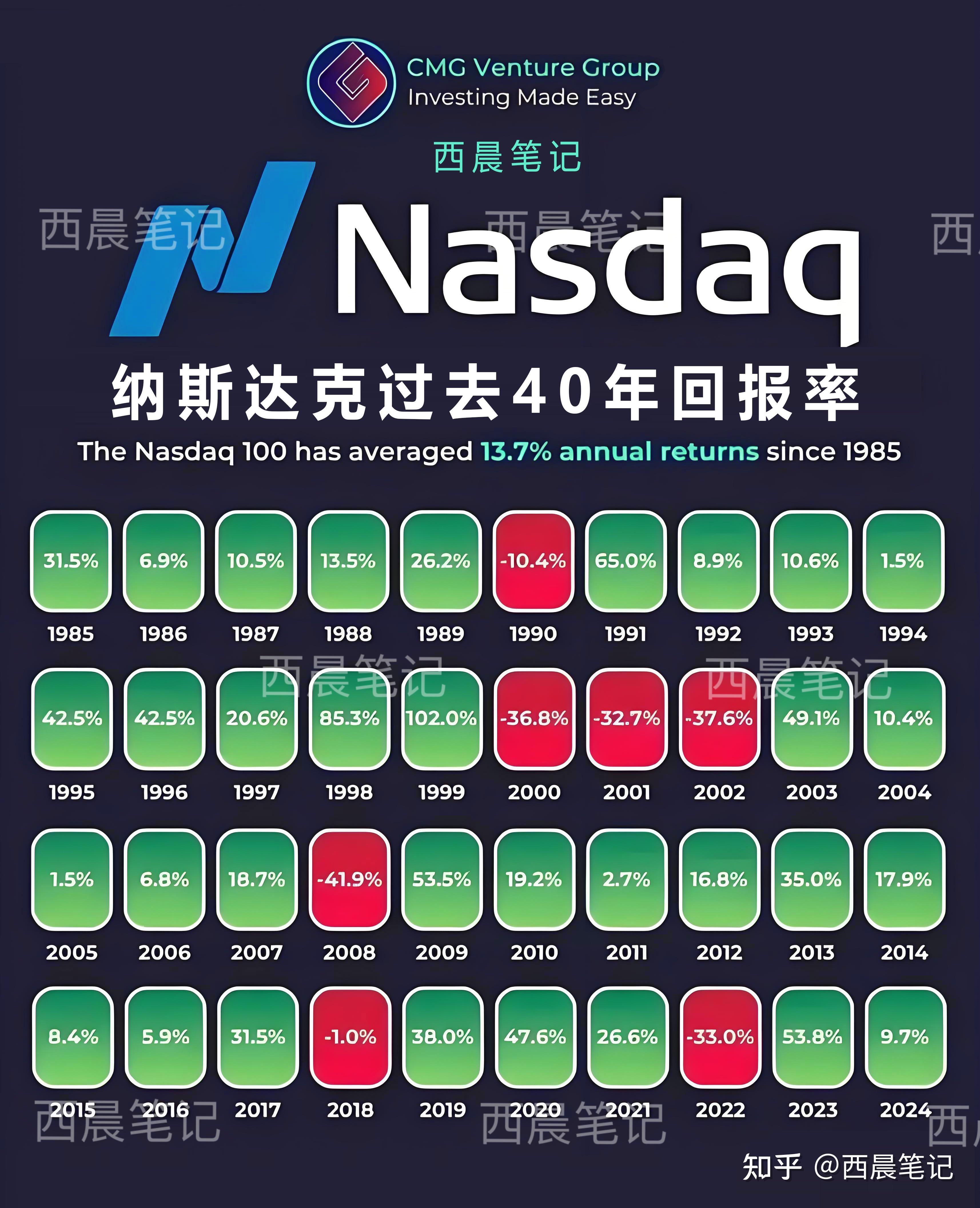 纳指ETF（513100）上涨1.23%，科技成长板块增速潜力受关注