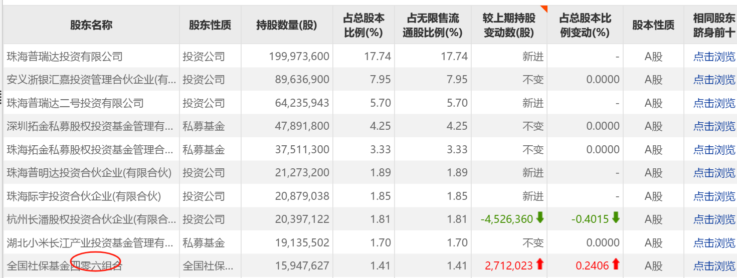 年内险资调研超7600次 重点关注科技股