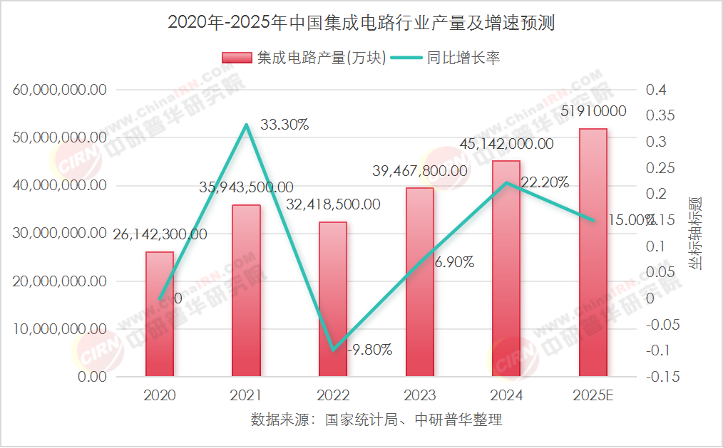 人保伴您前行,人保有温度_2025年铅合金行业市场调查及发展趋势预测