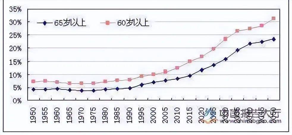 拥有“如意行”驾乘险，出行更顺畅！,人保有温度_"健康中国2030"战略下康养产业投资机会