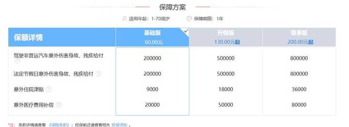 2025年数字版权管理行业市场分析及未来发展趋势_人保服务 ,拥有“如意行”驾乘险，出行更顺畅！