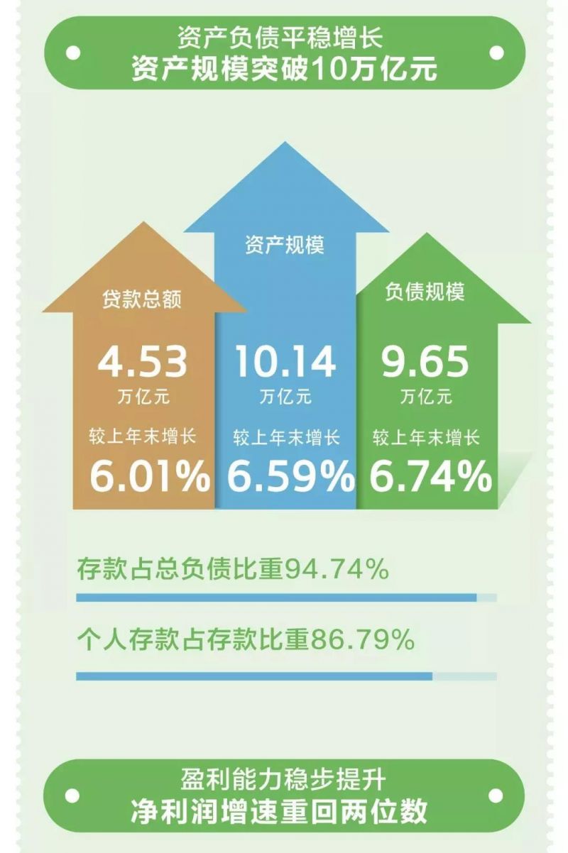一周银行速览（05.16—05.23）