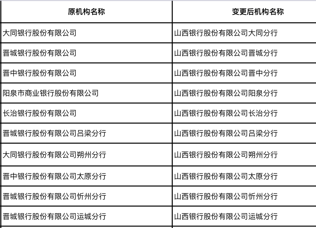 一周银行速览（05.16—05.23）