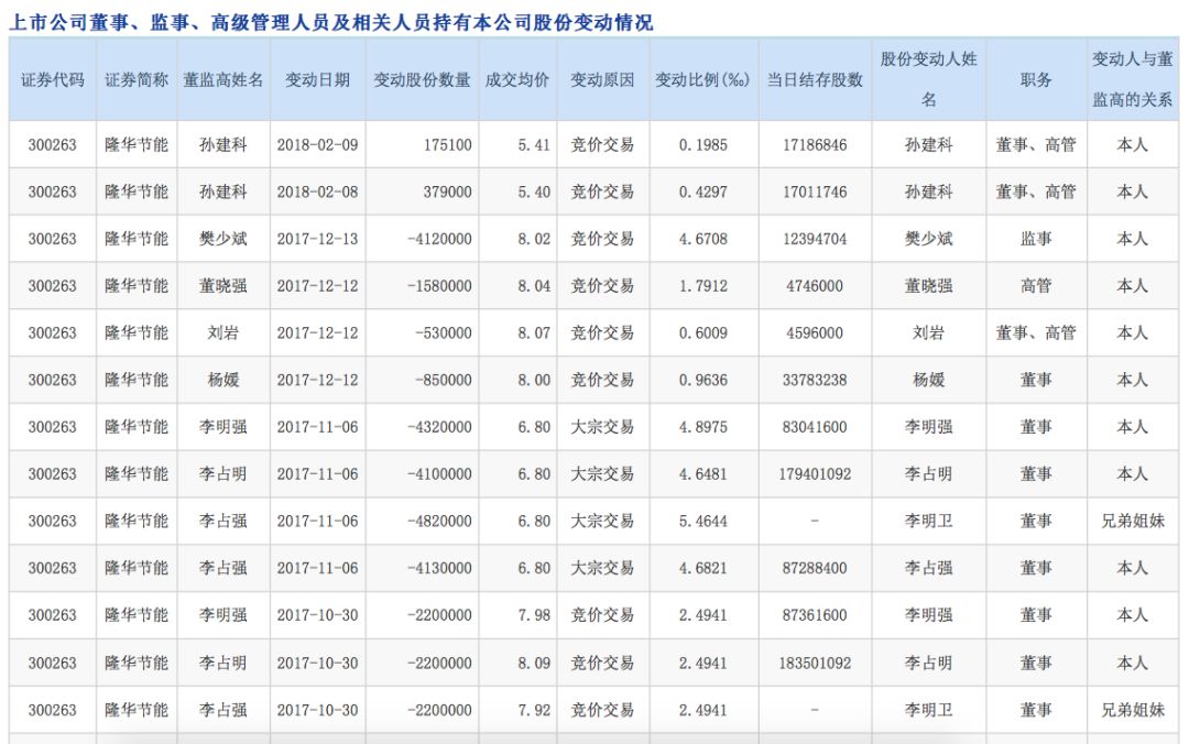 迈为股份股东3.8亿套现背后：巨额减值拖累业绩增长，新业务“贫血”难破局
