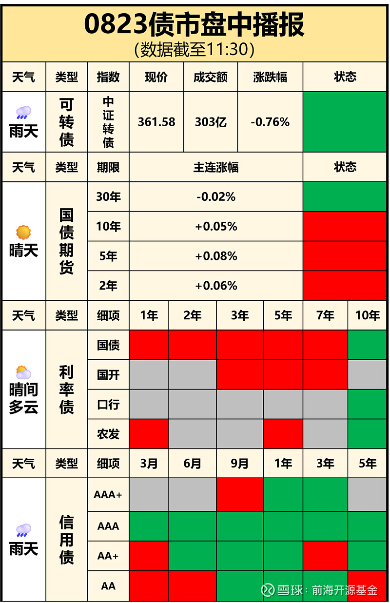 债市日报：5月23日