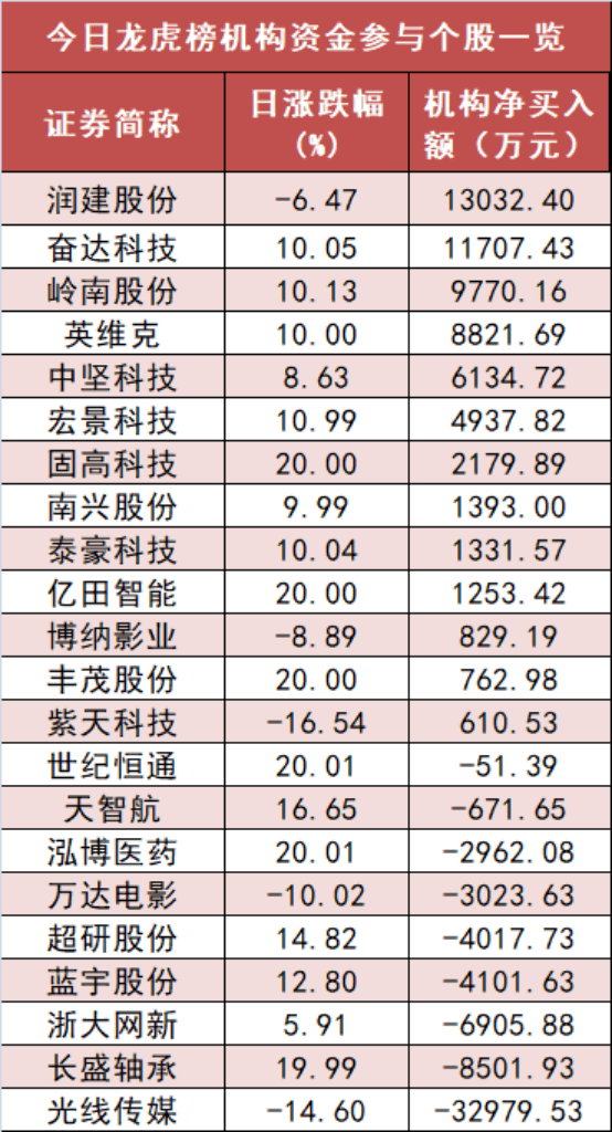 【23日资金路线图】两市主力资金净流出超230亿元 医药生物行业实现净流入