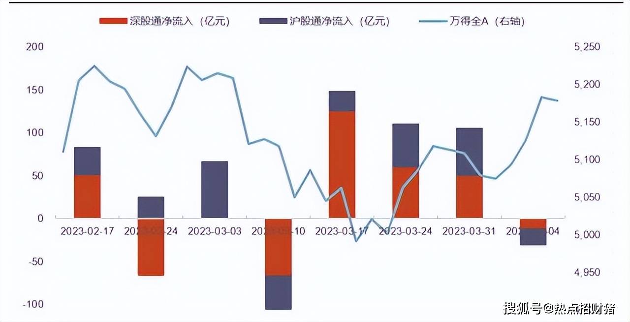 【23日资金路线图】两市主力资金净流出超230亿元 医药生物行业实现净流入