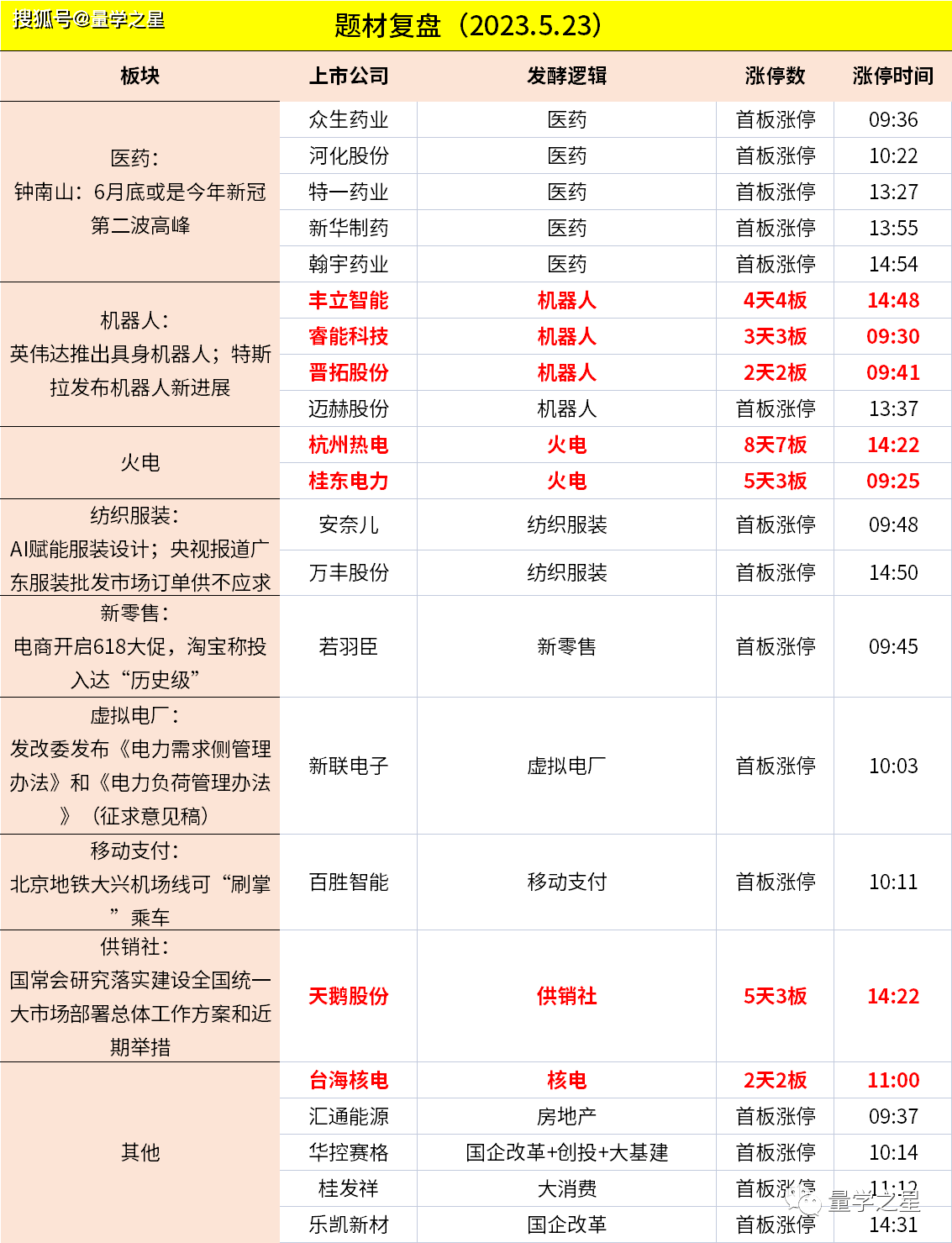 5月23日证券之星午间消息汇总：三大交易所发布端午休市安排