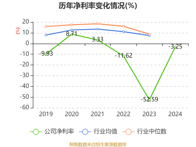 中海达：公司专注于高精度导航定位技术产业链相关软硬件产品和服务的研发、制造和销售