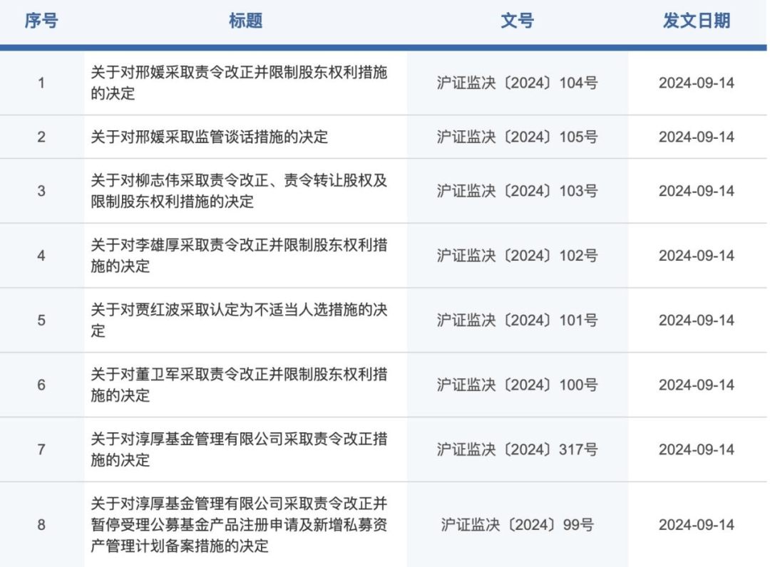 国家金融监督管理总局就《银行保险机构资产管理产品信息披露管理办法（征求意见稿）》公开征求意见