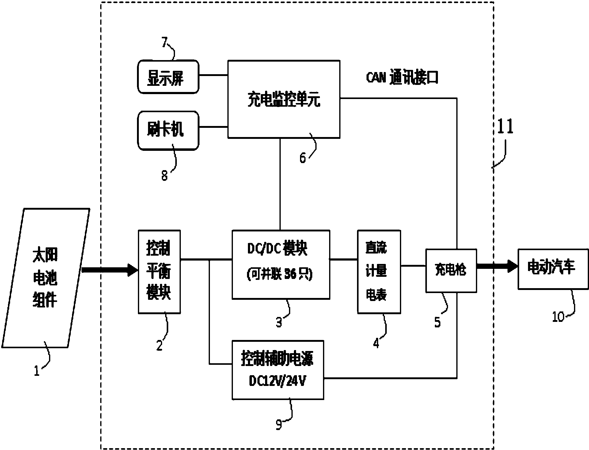 ST数源获得实用新型专利授权：“6mA以上直流剩余电流检测保护电路及充电桩”