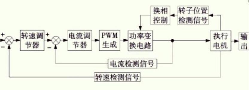格力博获得发明专利授权:“驱动结构及具有该驱动结构的自动行走设备”