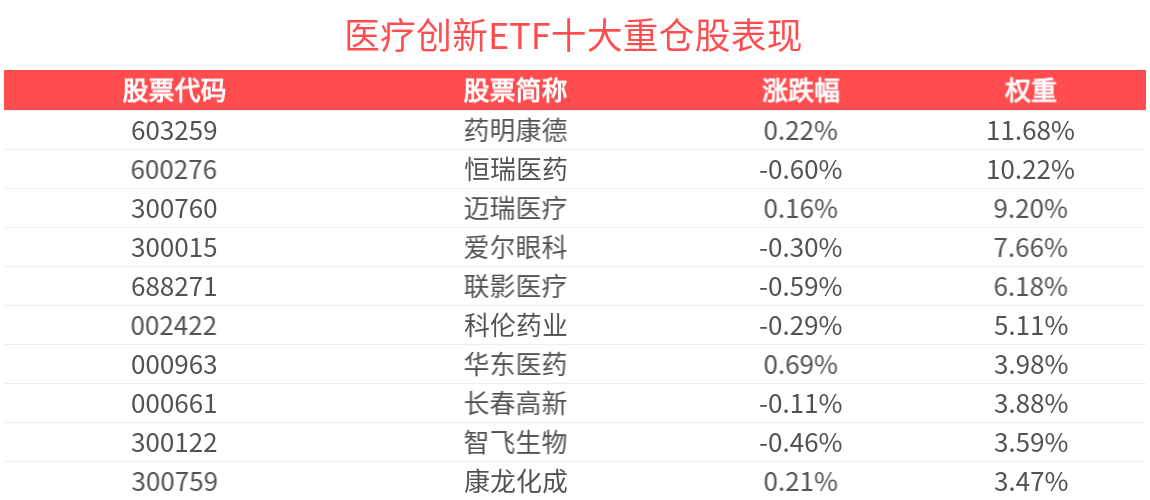医药板块强势上扬 多瑞医药、海辰药业20%涨停