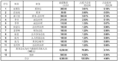 科力远：5月23日召开董事会会议
