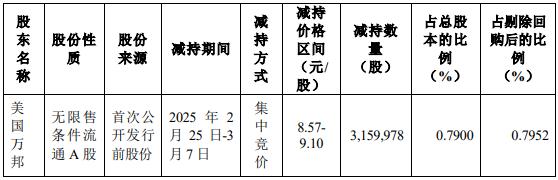 新易盛监事张智强减持5000股，减持金额60万元