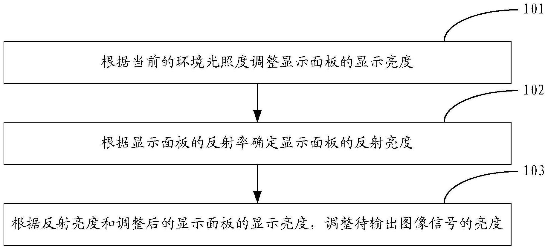 海信视像获得发明专利授权：“一种显示方法和显示设备”