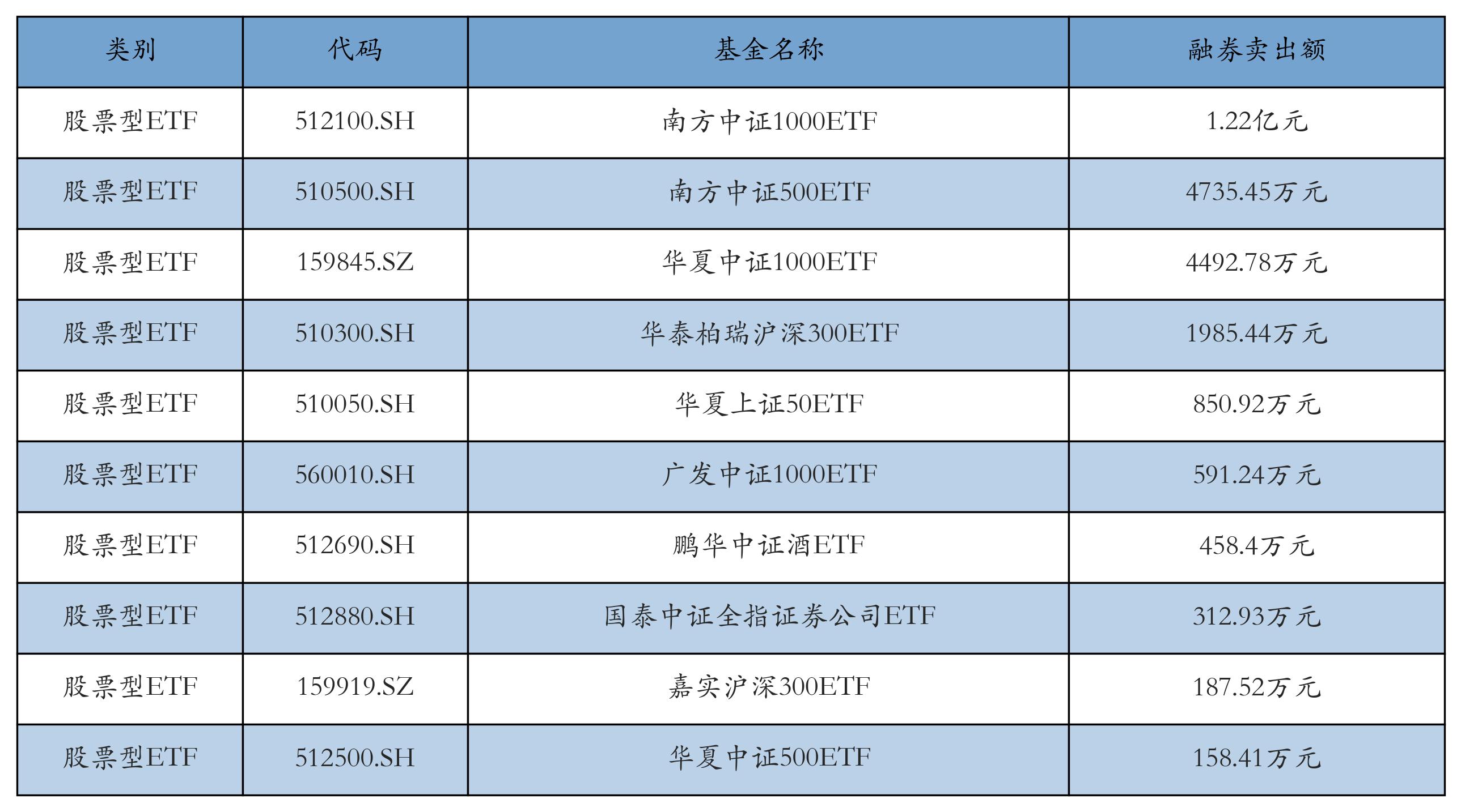 嘉实中证诚通国企数字经济ETF成立