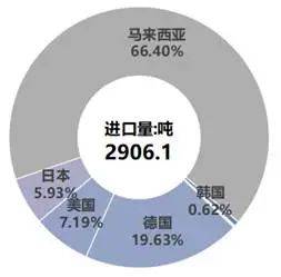 硅业分会：多措并举 多晶硅市场有望触底回暖