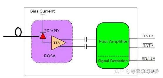 烽火通信获得发明专利授权:“突发模式光模块的探测器增益控制方法和装置”