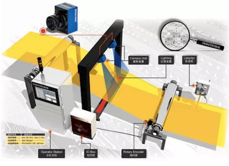 凌云光获得发明专利授权:“一种缺陷检测装置”