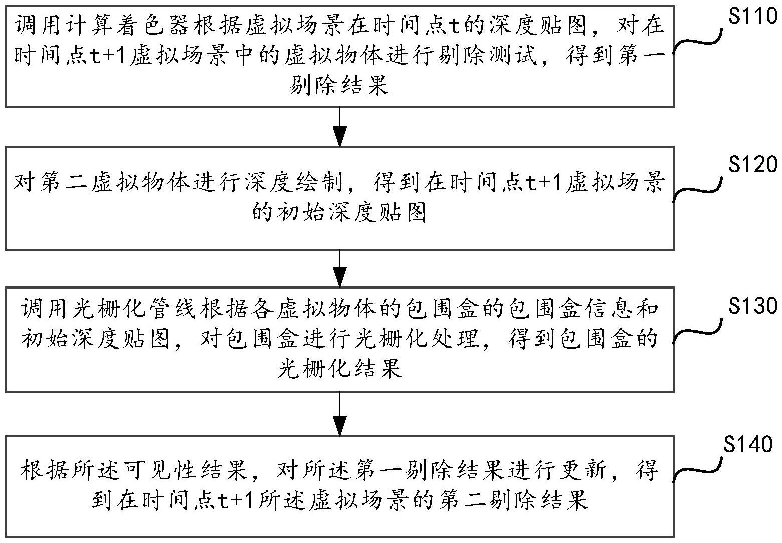 深圳燃气获得发明专利授权:“一种大变形有限元模型构建方法、装置、终端及介质”