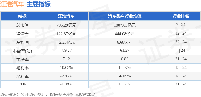 32.02亿元资金今日流入汽车股